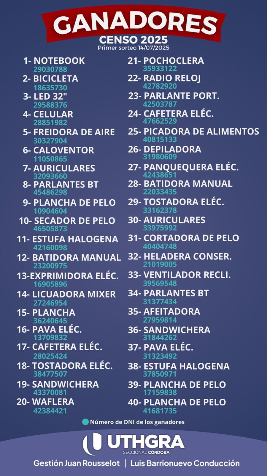 UTHGRA Córdoba realizó el primer sorteo del Censo 2025